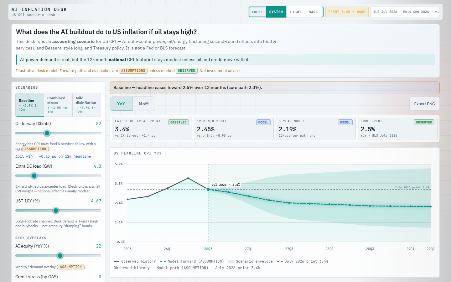 AI Inflation Desk
