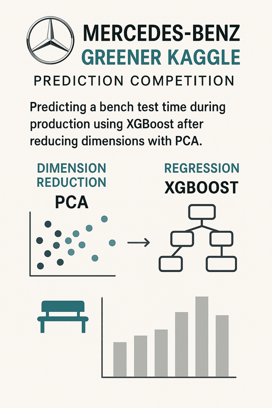 Mercedes Benz Greener Kaggle prediction competition