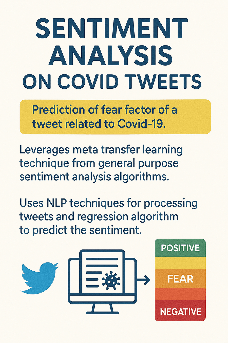 Sentiment Analysis on COVID Tweets
